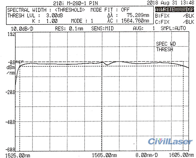 C-band 1530~1565nm 1550nm 10mW~200mW DFB laser Spectral Line Width 3MHz Module type